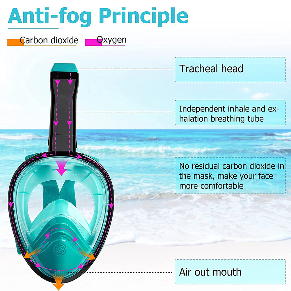 ใหม่หน้ากากดําน้ําแบบเต็มหน้าพ - Snorkel Mask Full Face บทวิจารณ์และราคา